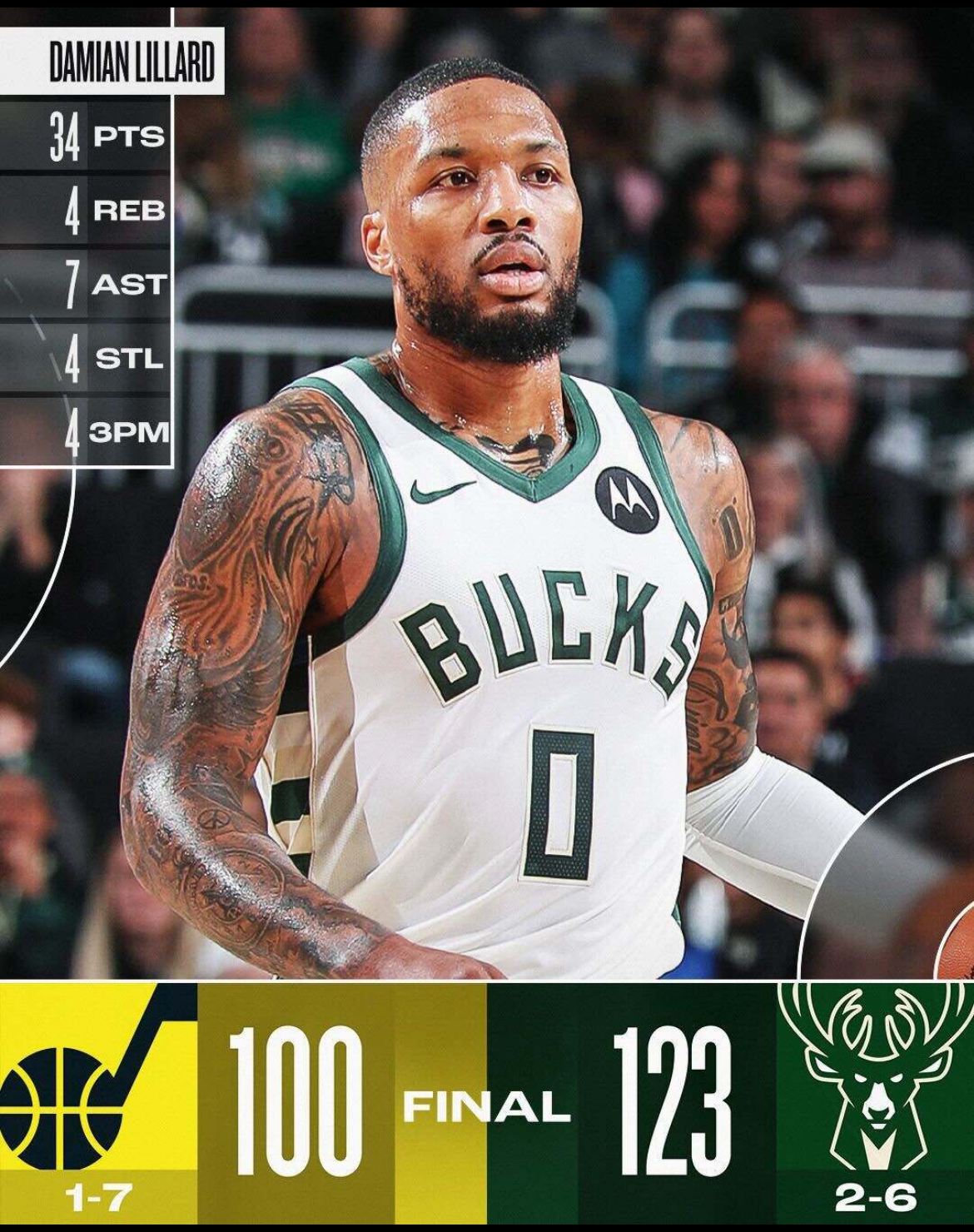 NBA常规赛最新形势:密尔沃基雄鹿高居榜首,北京国安强势追赶,冠军归属成迷的简单介绍 NBA常规赛最新形势:密尔沃基雄鹿高居榜首,北京国安强势追赶,冠军归属成迷的简单介绍